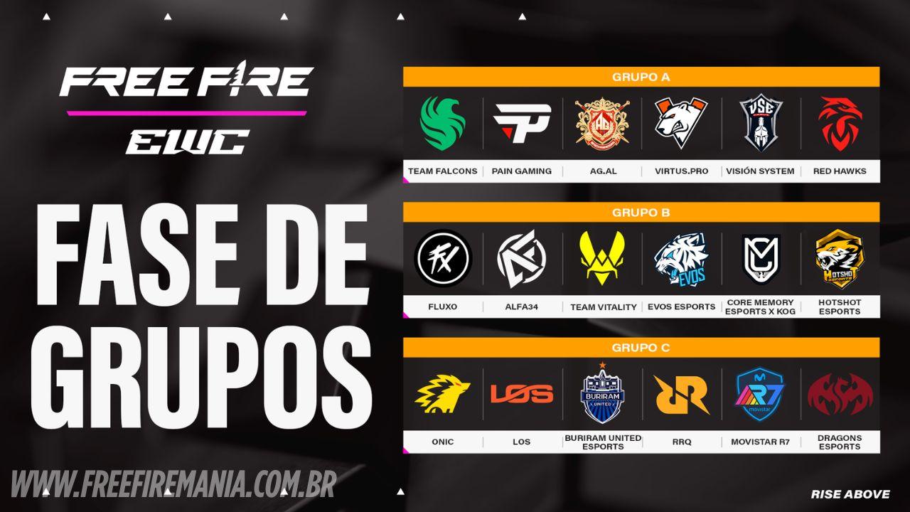 EWC Free Fire 2025 Groups